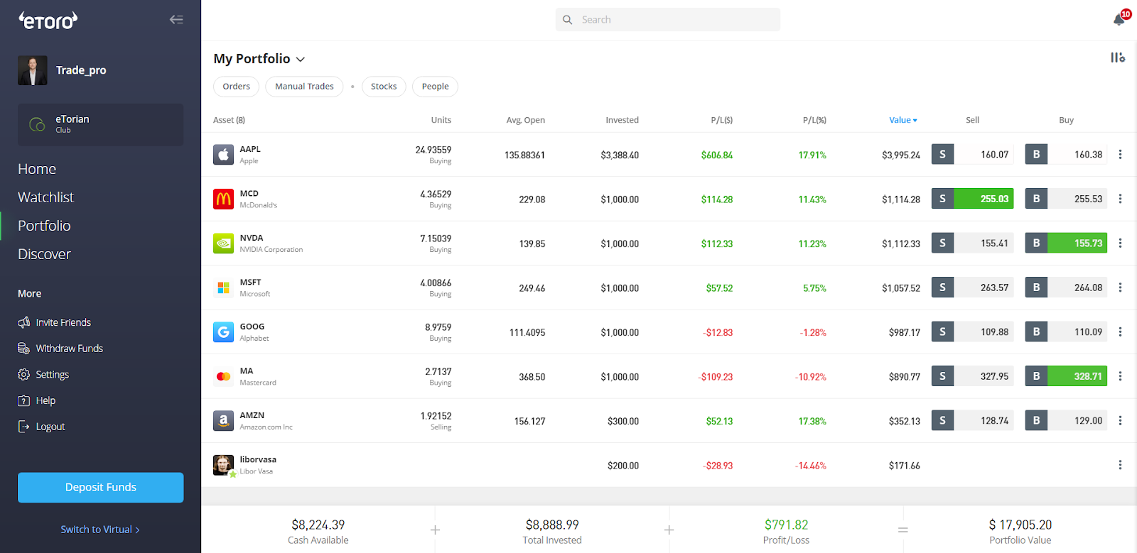 Giao diện website sàn eToro