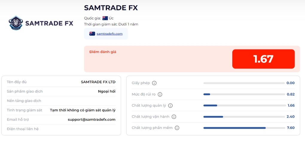 Nhieu-trang-danh-gia-san-de-lai-diem-so-te-cho-Samtrade-FX