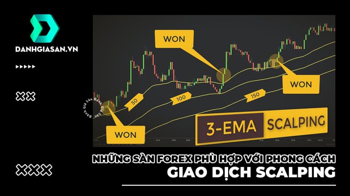 Những sàn Forex phù hợp với phong cách giao dịch scalping