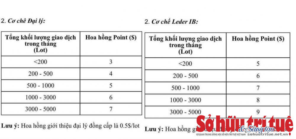 sàn Forex Tradeska 2