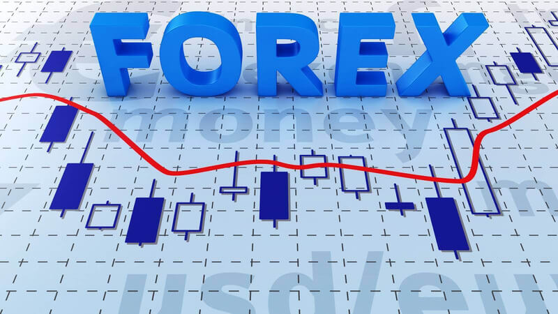 Đòn bẩy tài chính trong Forex