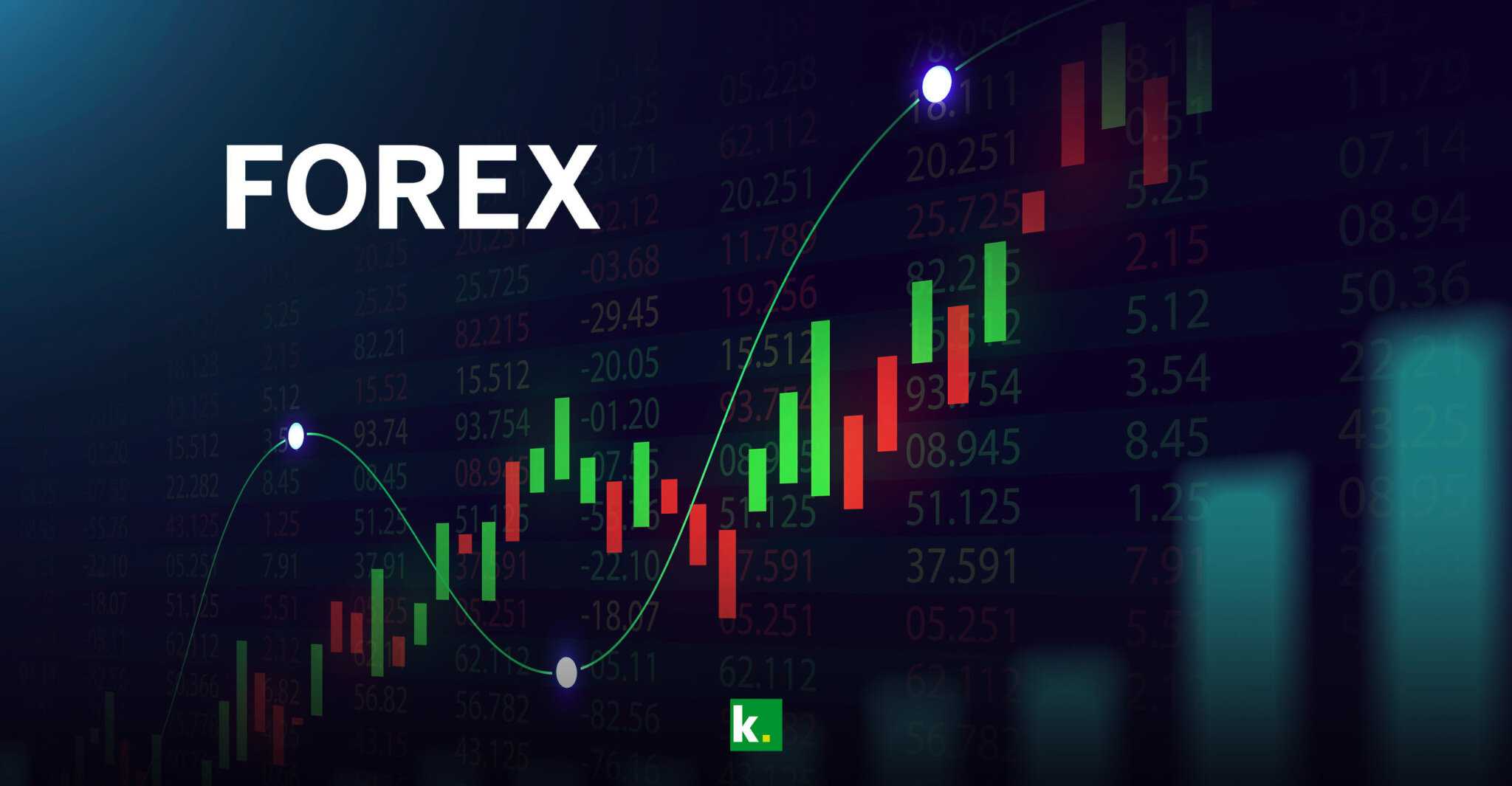 Hướng dẫn đầu tư Forex đúng cách với 7 bước cơ bản.