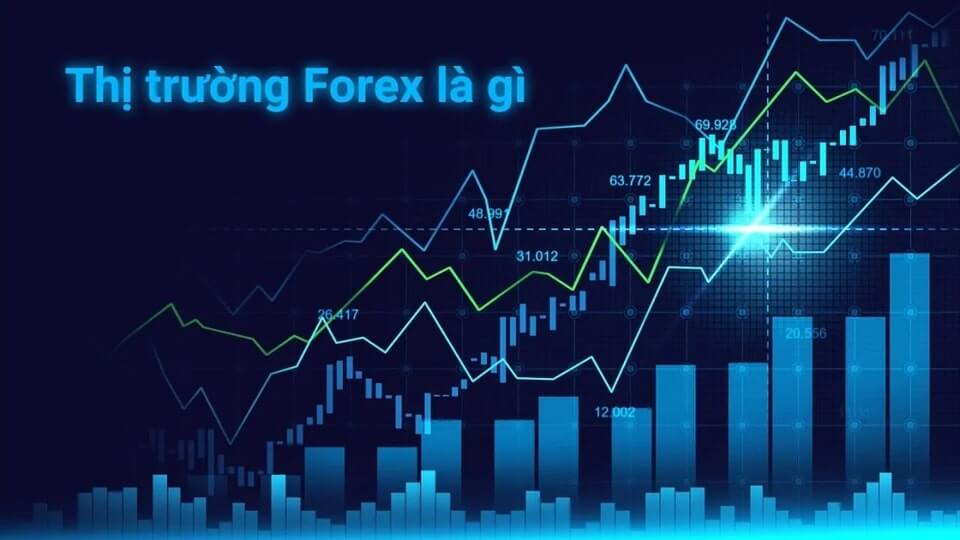 Forex là gì