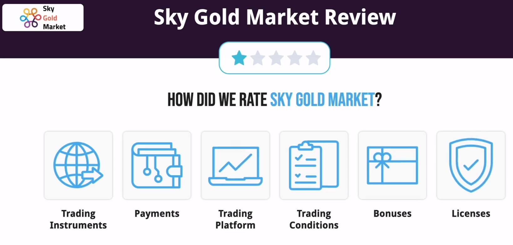 Dịch vụ của Sky Gold Market không đáng tin cậy