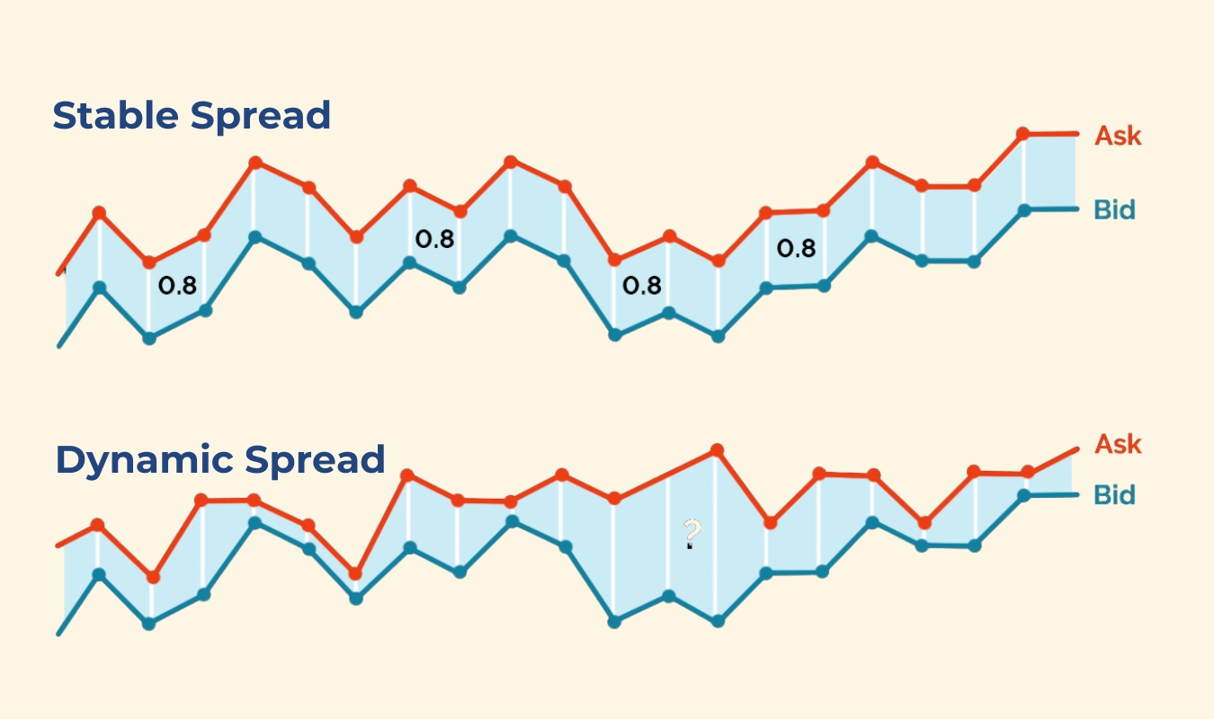 exness-spread