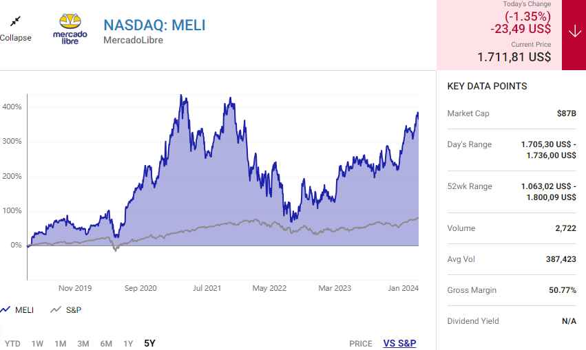 10 cổ phiếu tăng trưởng hàng đầu nên mua để đón đà tăng của Nasdaq trong năm 2024