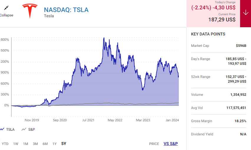 10 cổ phiếu tăng trưởng hàng đầu nên mua để đón đà tăng của Nasdaq trong năm 2024