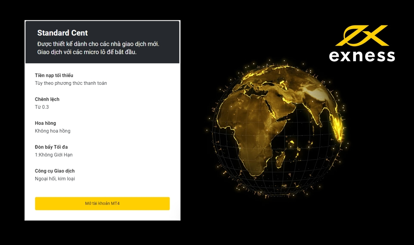 tai-khoan-standard-exness